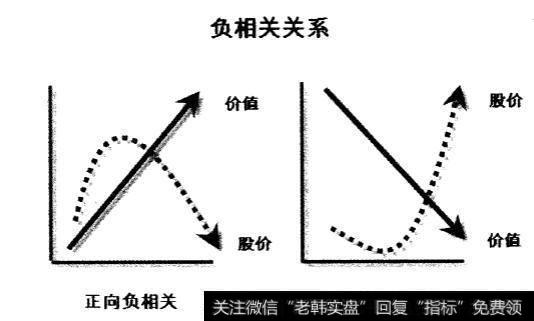 股票永远围绕价值波动对吗？价值与价格有什么关系？