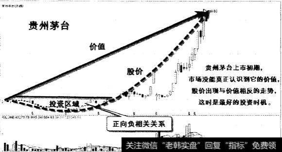 股票永远围绕价值波动对吗？价值与价格有什么关系？