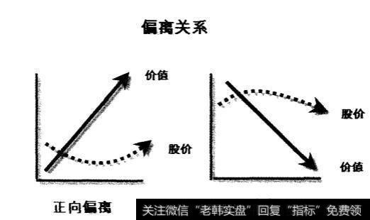 股票永远围绕价值波动对吗？价值与价格有什么关系？