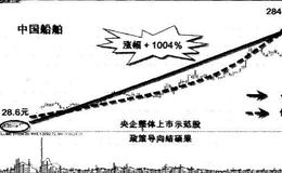 如何“三选三合”寻找大牛股？在短时间内掌握投资方法的途径有什么？