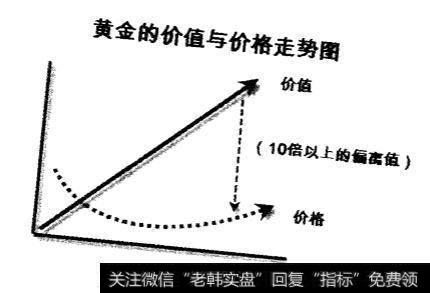 如何“三选三合”寻找<a href='/scdx/290019.html'>大牛股</a>？在短时间内掌握投资方法的途径有什么？