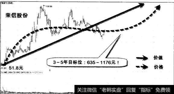 如何“三选三合”寻找大牛股？在短时间内掌握投资方法的途径有什么？