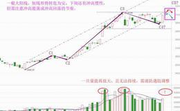老丁说股：冲高预期再起，四月迎大分歧阶段（附音频）
