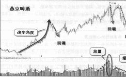 “多动症”急于求成的原因有什么？牛市中股价回调的因果关系有什么？