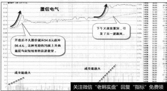 “多动症”急于求成的原因有什么？牛市中股价回调的因果关系有什么？