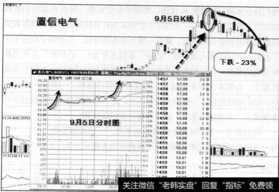 “多动症”急于求成的原因有什么？牛市中股价回调的因果关系有什么？