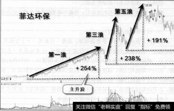 “多动症”急于求成的原因有什么？牛市中股价回调的因果关系有什么？