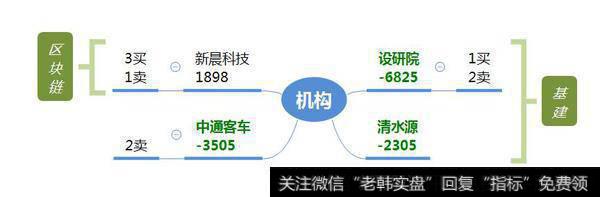 机构介入区块链1900万；工业大麻继续关注