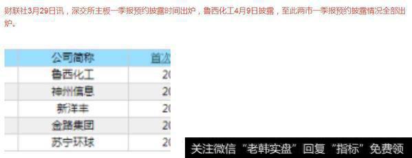 关注一季报预披露
