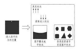 股市中赚的钱是谁的，赔的又钱去了哪里？