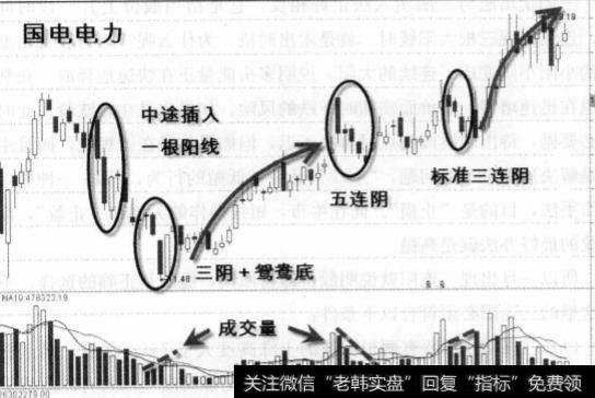 三阴三阳买入绝技有什么？三连阳应该符合什么条件？