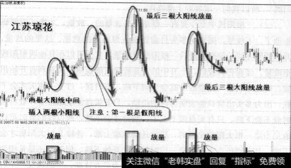 三阴三阳买入绝技有什么？三连阳应该符合什么条件？