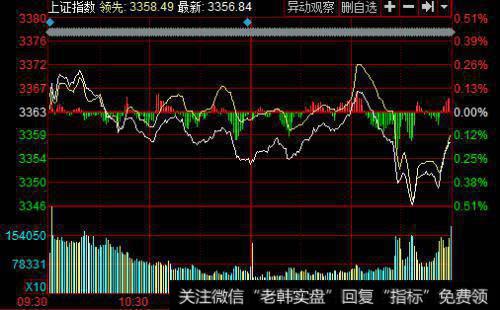 创投概念是什么？投资者如何从创投概念上淘金？