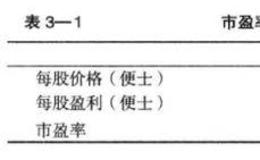 市盈率可以用来做什么?如何计算市盈率?