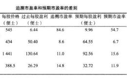 不同类型的市盈率如何计算？