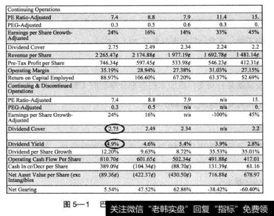 图5—1就是AstraZeneca公司的相关资料。