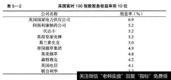 表5—2	英国富时100指数股息收益率前10位