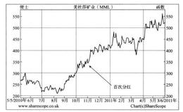 关注首次分红在选择投资的股票中有什么作用？