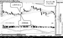 操作“一阳穿四线”形态应注意什么