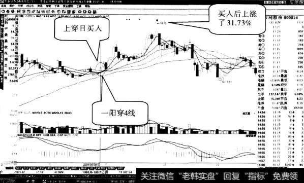 操作“一阳穿四线”形态应注意什么1