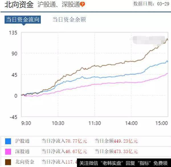 北向资金昨天净流出11亿