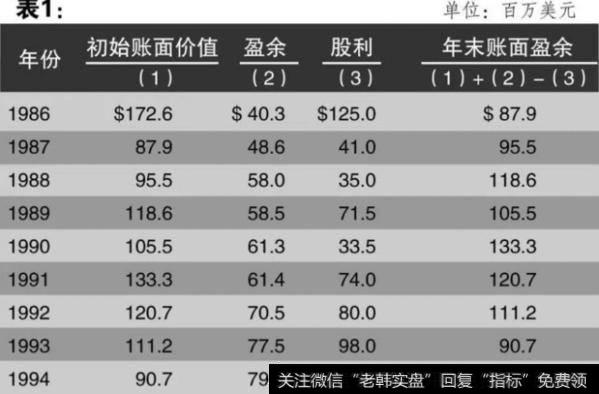 历年来的账面价值