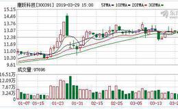 康跃科技：转型成为光伏设备中的“先导”