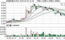 中滔环保(01363.HK)押后刊发2018全年业绩 继续停牌