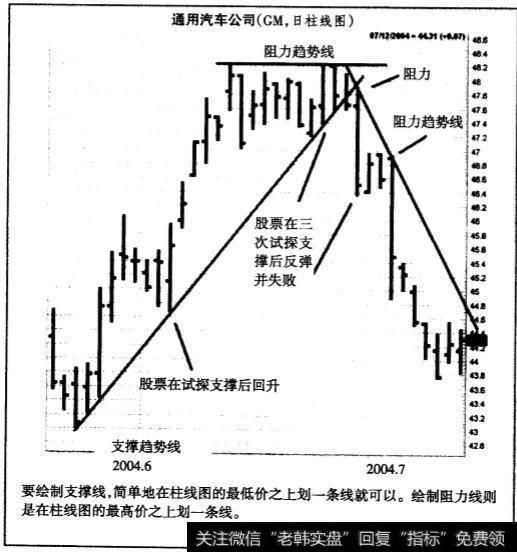 <a href='/gupiaorumen/288988.html'>短线交易</a>过程中的注意事项股票纪律的心理情绪