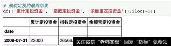 上证指数历史最高点6124定投结果