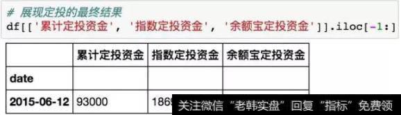 上证指数从6000点跌到5000点定投结果