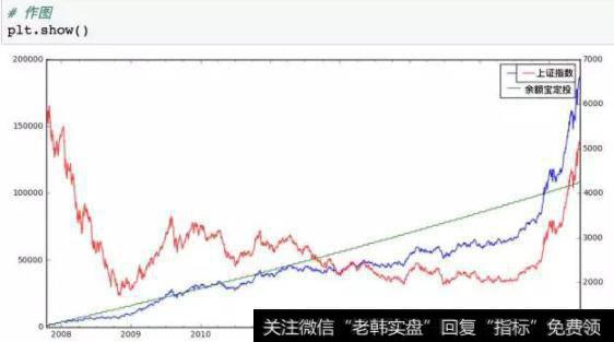 上证指数从6000点跌到5000点走势图