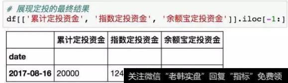 比特币定投结果