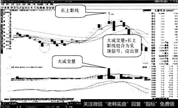 太极实业股票“前抱后孕线”形态2