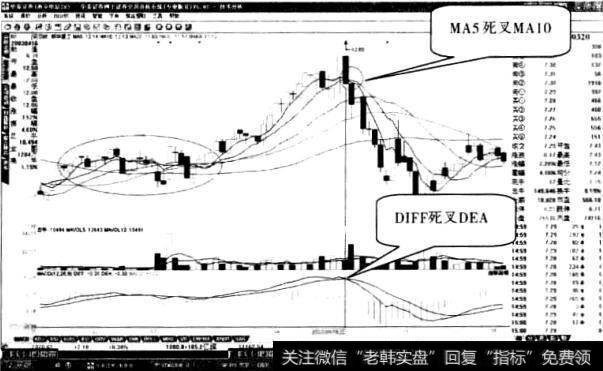 振华重工股票“前抱后孕线”形态2