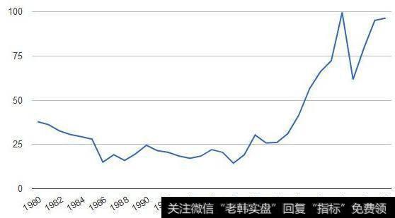 对市场反应的错误预期