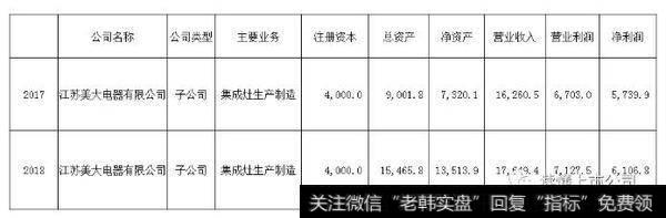 读懂上市公司：可以抱大腿的股票——浙江美大