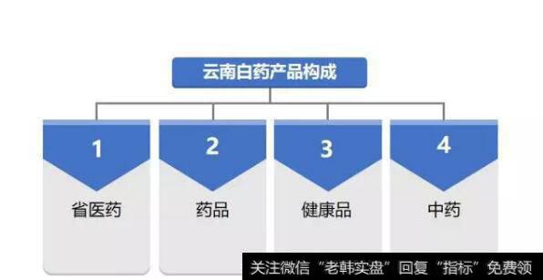 读懂上市公司：云南白药：靠买牙膏支撑的医药公司