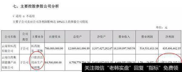 读懂上市公司：云南白药：靠买牙膏支撑的医药公司