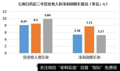 读懂上市公司：云南白药：靠买牙膏支撑的医药公司