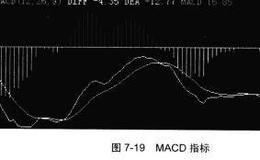 什么是MACD？技术指标MACD的使用方法是怎样的？