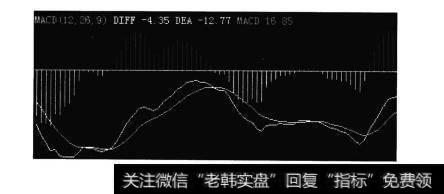 什么是MACD？技术指标MACD的使用方法是怎样的？