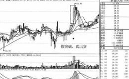 投资者如何识别盘面假象做正确买卖抉择？有哪些个股实例解析？