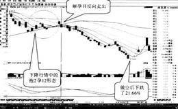 操作“前抱后孕线”形态时应注意什么