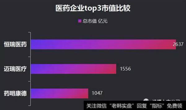 读懂上市公司：恒瑞医药，要被药明康德比下去？？