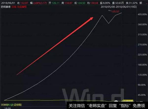 读懂上市公司：恒瑞医药，要被药明康德比下去？？