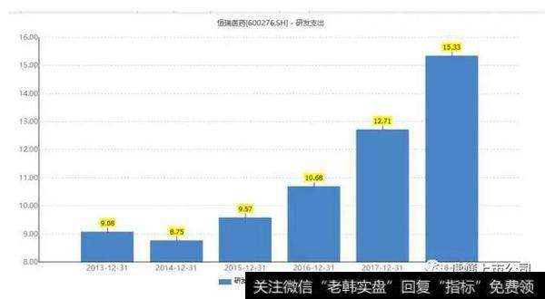 读懂上市公司：恒瑞医药，要被药明康德比下去？？