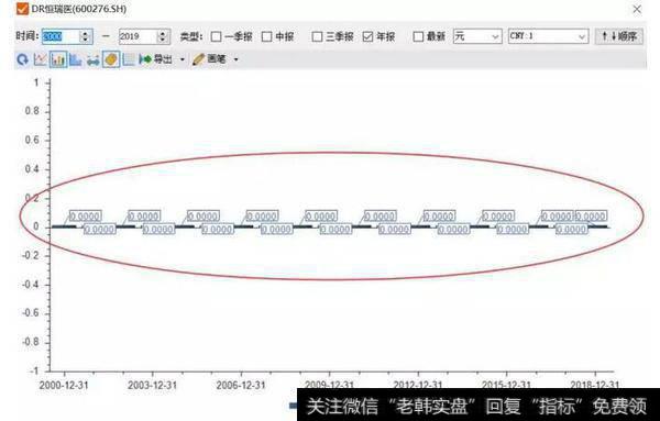 读懂上市公司：恒瑞医药，要被药明康德比下去？？
