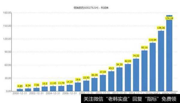读懂上市公司：恒瑞医药，要被药明康德比下去？？