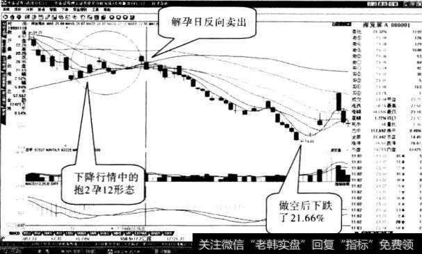 操作“前抱后孕线”形态时应注意什么1